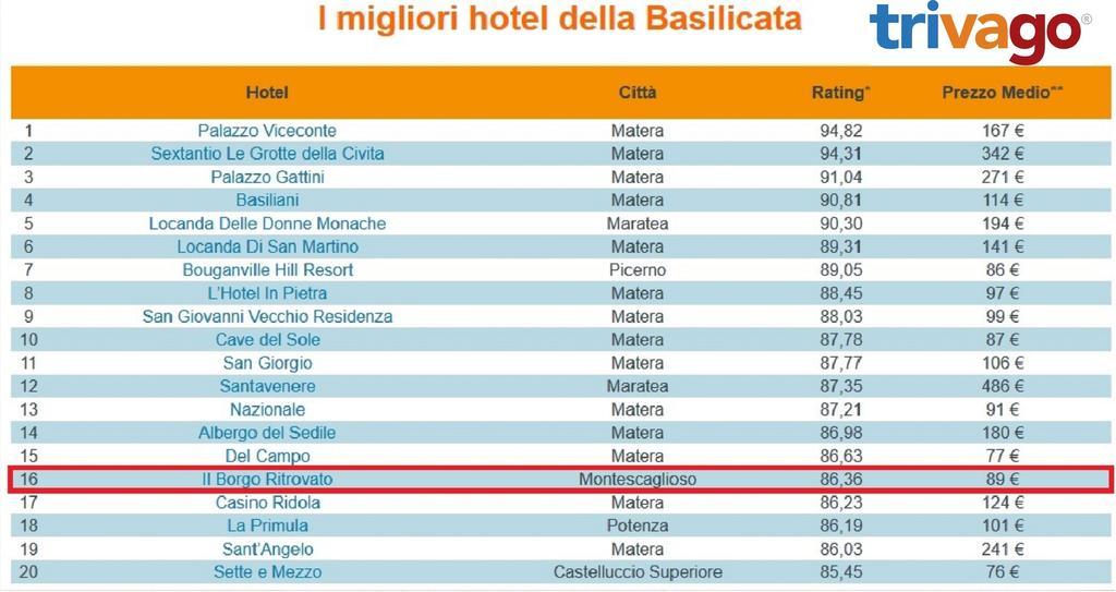 Il Borgo Ritrovato - Albergo Diffuso Montescaglioso Dış mekan fotoğraf